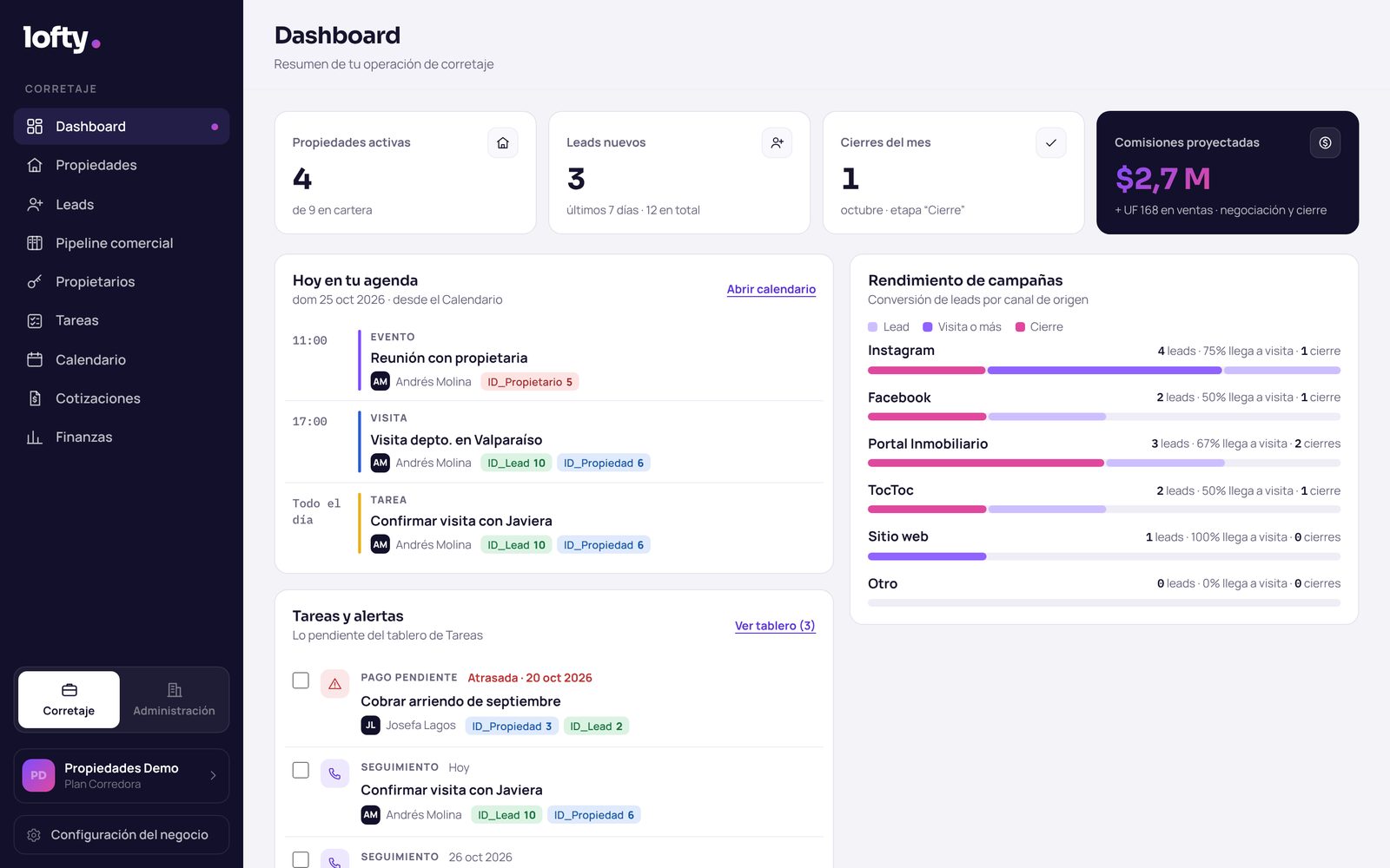 Dashboard de corretaje con agenda del día, tareas y rendimiento de campañas