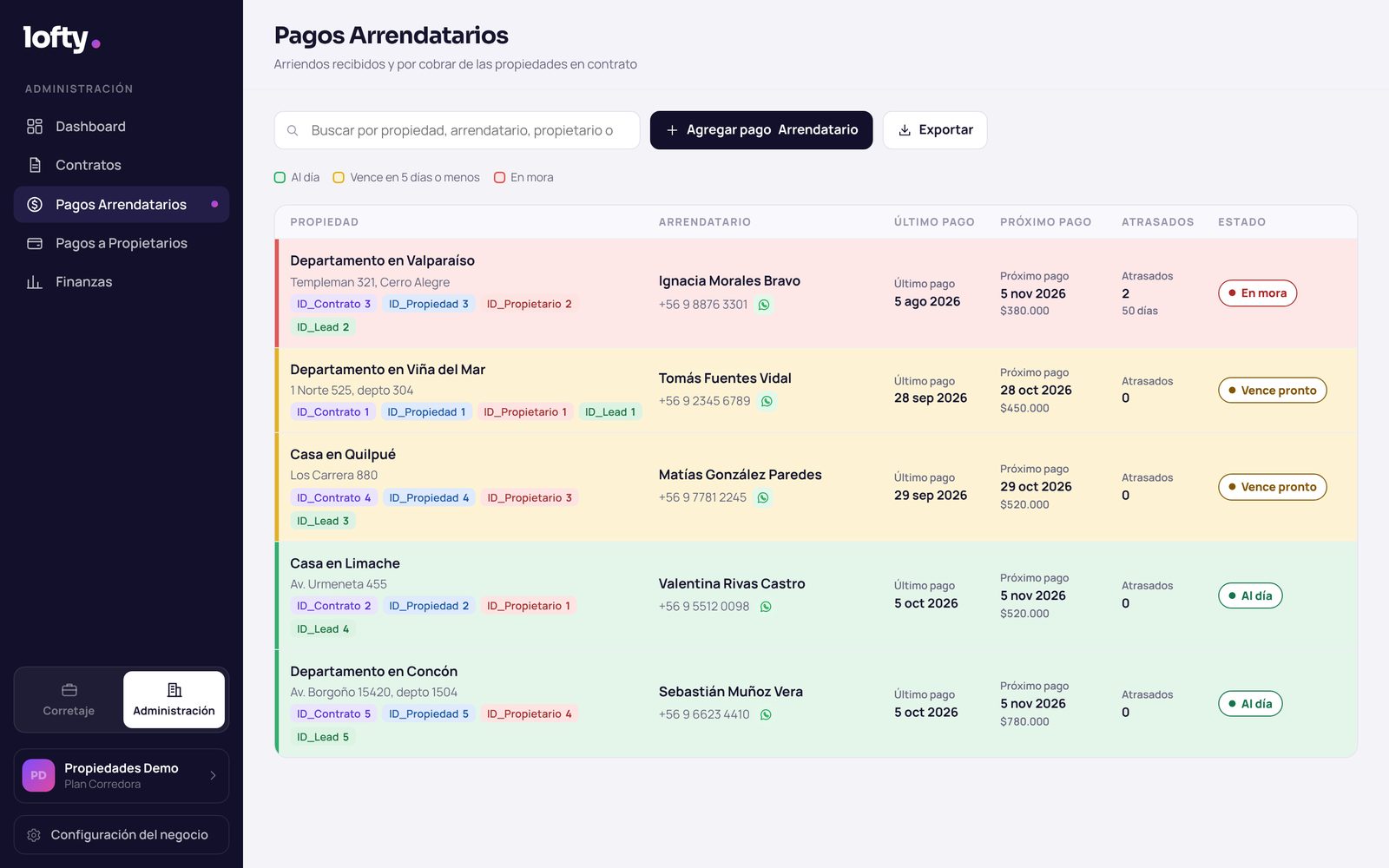 Pagos de arrendatarios en Lofty con estados al día, vence pronto y en mora